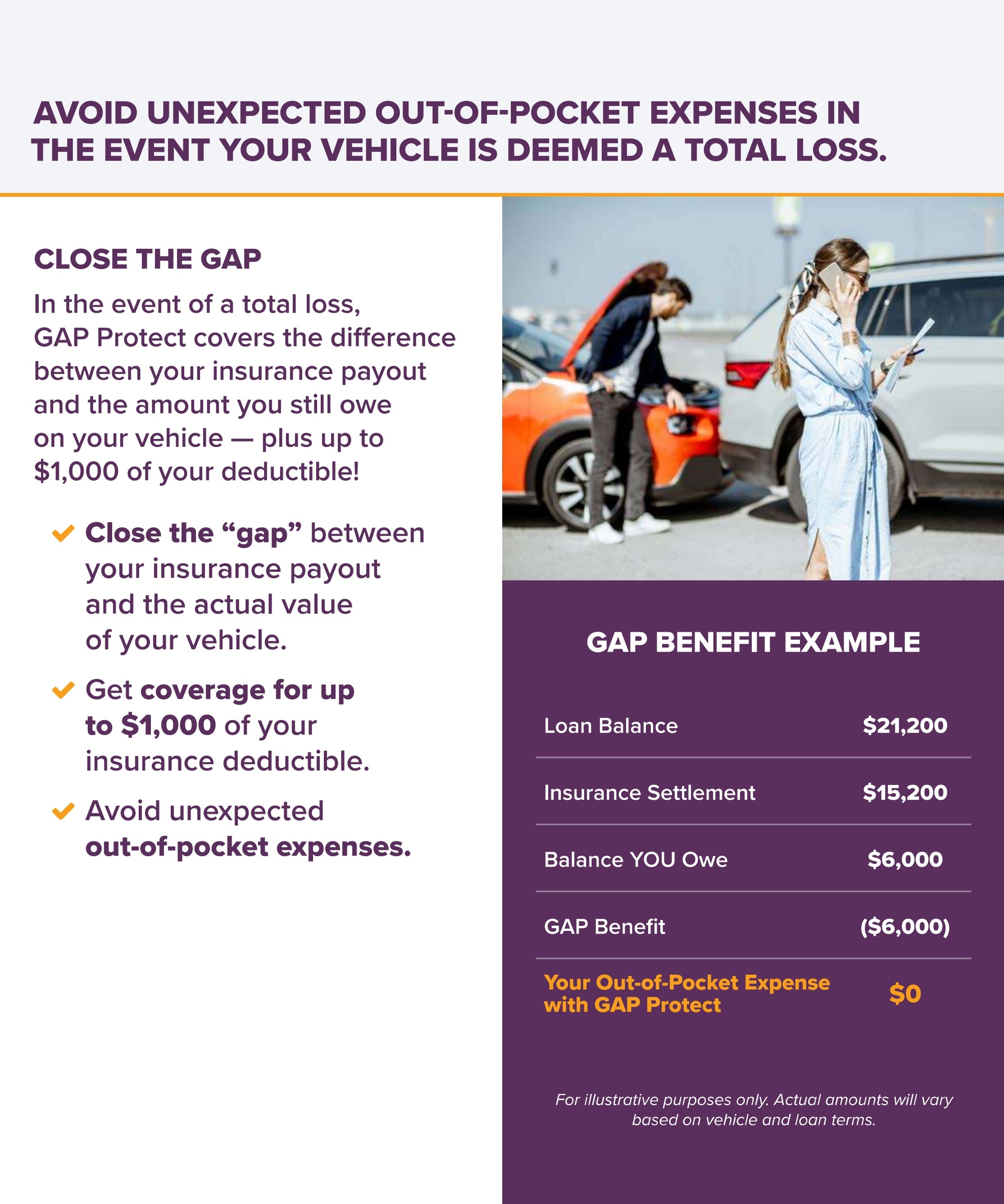 GAP Protect Portfolio page 2